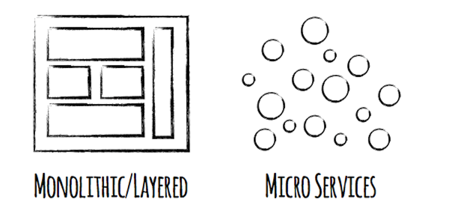microservices1